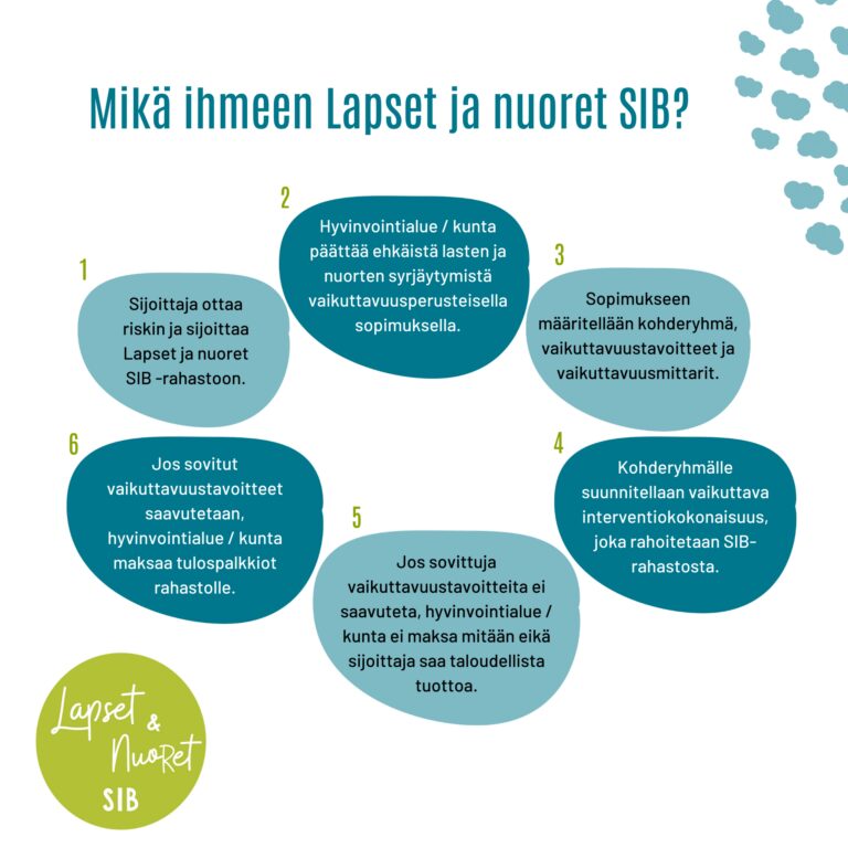 Mikä ihmeen Lapset ja nuoret SIB? -kuva