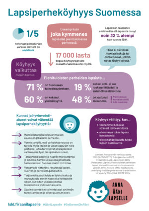 Lapsiperheköyhyys Suomessa infograafi